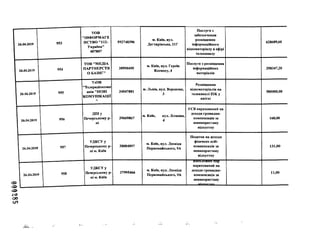 1 26.04.2019 953
TOB
'ТНФОРМАГЕ
HCT BO "112-
Україна"
407807
592740396
м. Київ, вул.
Дегтярівська, 21Г
Послуги 3
забезпечення
розміщення
інформаційного
відеоматеріалу в ефірі
телеканалу
628689,60
I 26.04.2019 954
TOB "МЕДІА
ПАРТНЕРСТВ
О БА1НГ"
38990495
м. Київ, вул. Героїв
Космосу, 4
Послуги з розміщення
інформаційних
матеріалів
290347,20
1 26.04.2019 955
ТзОВ
"Телерадіокомп
анія "НОВІ
КОМУНІКАЦІЇ
М
34047881
м. Львів, вул. Воронова,
3
Розміщення
відеоматеріалів на
телеканалі ZIK у
квітні
500000,00
1 26.04.2019 956
ДПІу
Печерському р-
ні
39669867
м. Київ, вул. Лєскова,
4
ЄСВ нарахований на
доходи громадян-
компенсація за
невикористану
відпустку
160,00
1 26.04.2019 957
УДКСУ у
Печерському р-
ні м. Київ
38004897
м. Київ, вул. Леоніда
Первомайського, 9А
Податок на доходи
фізичних осіб-
компенсація за
невикористану
відпустку
131,00
1 26.04.2019 958
УДКСУ у
Печерському р-
ні м. Київ
37995466
м. Київ, вул. Леоніда
Первомайського, 9А
нарахований на
доходи громадян-
компенсація за
невикористану
11,00
OO
.jijW*. T-
 