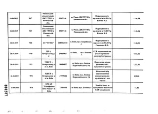 000287
26.04.2019 967
Рівненський
міський відділ
ДВС ГТУЮ у
Рівненській
обл.
35007146
м. Рівне, ДВСГТУЮ у
Рівненській обл.
Відрахування із
зар.плати за 04.2019 р.
Конєва ВЛ.
1148,34
26.04.2019 969
Рівненський
міський відділ
ДВС ГТУЮ у
Рівненській
обл.
35007146
м. Рівне, ДВСГТУЮ у
Рівненській обл.
Відрахування із
зар.плати за 04.2019 р.
Конєва В.Л.
1148,34
26.04.2019 968 АТ "ПУМБ" 3085523152
м. Київ, вул. Андріївська,
4
Відрахування із
зар.плати за 04.2019р
Семенюка В.М.
1148,34
26.04.2019 970
ДПІ у
Печерському р 39669867
ні
м. Київ, вул. Лескова,
4
ЄСВ нарахований на
доходи громадян-
відпускні за травень
1616,00
26.04.2019 971
УДКСУ у
Печерському р
ні м. Київ
38004897
м. Київ, вул. Леоніда
Первомайського, 9А
Податок на доходи
фізичних осіб -
відпускні за травень
1322,00
26.04.2019 972
УДКСУ у
Печерському р
ні м. Київ
37995466
м. Київ, вул. Леоніда
Первомайського, 9А
Військовий збір
нарахований на
доходи громадян-
зар.плата за 1 пол.
квітня
111,00
26.04.2019 974
КРДАТ
"Райффайзен
банк Аваль" м.
Київ
23494105 м. Київ, вул. Лескова, 9
Комісія банку за
зарахування коштів на
СКР працівників
11,82
 