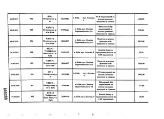 000289
06.05.2019 984
ДПІу
Печерському р-
ні
39439980
м. Київ, вул. Лескова,
4
ЄСВ нарахований на
доходи громадян-
відпускні за травень
3438,00
06.05.2019 985
УДКСУу
Печерському р-
ні м. Київ
37995466
м. Київ, вул. Леоніда
Первомайського, 9А
Військовий збір
нарахований на
доходи громадян-
відпускні за травень
235,00
06.05.2019 986
УДКСУу
Печерському р-
ні м. Київ
38004897
м. Київ, вул. Леоніда
Первомайського, 9А
Податок на доходи
фізичних осіб-
відпускні за травень
2813,00
06.05.2019 988
КРДАТ
"Райффайзен
банк Аваль" м.
Київ
23494105 м. Київ, вул. Лескова, 9
Комісія банку за
зарахування коштів на
СКР працівників
25,16
07.05.2019 989
УДКСУу
Печерському р-
ні м. Київ
38004897
м. Київ, вул. Леоніда
Первомайського, 9А
Податок на доходи
фізичних осіб-
відпускні за травень
3243,00
07.05.2019 990
ДПІу
Печерському р-
ні
39439980
м. Київ, вул. Лескова,
4
ЄСВ нарахований на
доходи громадян-
відпускні за травень
3963,00
07.05.2019 991
УДКСУу
Печерському р-
ні м. Київ
37995466
м. Київ, вул. Леоніда
Первомайського, 9А
Військовий збір
нарахований на
доходи громадян-
відпускні за травень
271,00
07.05.2019 993
КРДАТ
"Райффайзен
банк Аваль" м.
Київ
23494105 м. Київ, вул. Лескова, 9
Комісія банку за
зарахування коштів на
СКР працівників
29,00
.л.г:
 