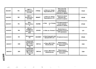 000290
08.05.2019 994
УДКСУ у
Печерському р-
ні м. Київ
37995466
м. Київ, вул. Леоніда
Первомайського, 9А
Військовий збір
нарахований на
доходи громадян-
відпускніза травень
101,00
08.05.2019 995
УДКСУу
Печерському р-
ні м. Київ
38004897
м. Київ, вул. Леоніда
Первомайського, 9А
Податок на доходи
фізичних осіб-
відпускні за травень
1203,00
08.05.2019 996
ДПІ у
Печерському р-
НІ
39439980
м. Київ, вул. Лєскова,
4
ЄСВ нарахований на
доходи громадин-
відпускні за травень
1470,00
08.05.2019 998
КРД АТ
"Райффайзен
банк Аваль" м.
Київ
23494105 м. Київ, вул. Лєскова, 9
Комісія банку за
зарахування коштів на
СКР працівників
4,34
08.05.2019 999
ПН Авершина
І.В.
2684300807
м. Київ, Кловський узвіз,
7, оф.прим.№39, кім. 7
Нотаріальні послуги 1050,00
08.05.2019 1000
Рівненський
міський відділ
две ГТУЮ у
Рівненській
обл.
35007146
м. Рівне, ДВСГТУЮ у
Рівненській обл.
Відрахування із
зар.плати за 05.2019р.
Конєва В.Л.
25,08
08.05.2019 1001
Рівненський
міський відділ
две ГТУЮ у
Рівненській
обл.
35007146
м. Рівне, ДВСГТУЮ у
Рівненській обл.
Відрахування із
зар.плати за 05.2019р.
Конєва В.Л.
25,08
;А>» •*/Г '• *' и?.1, к Ль
 