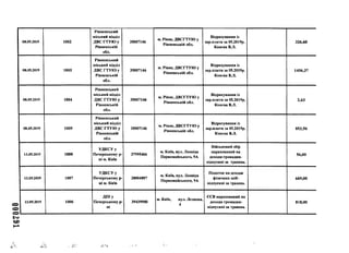 08.05.2019 1002
Рівненський
міський відділ
ДВС ГТУЮ у
Рівненській
обл.
35007146
м. Рівне, ДВСГТУЮ у
Рівненській обл.
Відрахування із
зар.плати за 05.2019р.
Конєва В.Л.
326,60
08.05.2019 1003
Рівненський
міський відділ
ДВС ГТУЮ у
Рівненській
обл.
35007146
м. Рівне, ДВСГТУЮ у
Рівненській обл.
Відрахування із
зар.плати за 05.2019р.
Конєва В.Л.
1456,37
08.05.2019 1004
Рівненський
міський відділ
ДВС ГТУЮ у
Рівненській
обл.
35007146
м. Рівне, ДВСГТУЮ у
Рівненській обл.
Відрахування із
зар.плати за 05.2019р.
Конєва В.Л.
2,63
08.05.2019 1005
Рівненський
міський відділ
ДВС ГТУЮ у
Рівненській
обл.
35007146
м. Рівне, ДВСГТУЮ у
Рівненській обл.
Відрахування із
зар.плати за 05.2019р.
Конєва В.Л.
853,56
13.05.2019 1008
УДКСУу
Печерському р-
ні м. Київ
37995466
м. Київ, вул. Леоніда
Первомайського, 9А
Військовий збір
нарахований на
доходи громадян-
відпускні за травень
56,00
13.05.2019 1007
УДКСУ у
Печерському р-
ні м. Київ
38004897
м. Київ, вул. Леоніда
Первомайського, 9А
Податок на доходи
фізичних осіб-
відпускні за травень
669,00
13.05.2019 1006
ДПІу
Печерському р-
ні
39439980
м. Київ, вул. Лєскова,
4
ЄСВ нарахований на
доходи громадян-
відпускиі за травень
818,00
 
