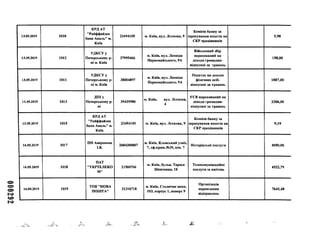 000292
13.05.2019 1010
КРДАТ
"Райффайзен
банк Аваль" м.
Київ
23494105 м. Київ, вул. Лескова, 9
Комісія банку за
зарахування коштів на
СКР працівників
5,98
13.05.2019 1012
УДКСУу
Печерському р-
ні м. Київ
37995466
м. Київ, вул. Леоніда
Первомайського, 9А
Військовий збір
нарахований на
доходи громадян-
відпускні за травень
158,00
13.05.2019 1011
УДКСУ у
Печерському р-
ні м. Київ
38004897
м. Київ, вул. Леоніда
Первомайського, 9А
Податок на доходи
фізичних осіб-
відпускні за травень
1887,00
13.05.2019 1013
ДПІ у
Печерському р-
НІ
39439980
м. Київ, вул. Лескова,
4
ЄСВ нарахований на
доходи громадян-
відпускні за травень
2306,00
13.05.2019 1015
КРДАТ
"Райффайзен
банк Аваль" м.
Київ
23494105 м. Київ, вул. Лескова, 9
Комісія банку за
зарахування коштів на
СКР працівників
9,19
14.05.2019 1017
ПН Авершина
І.В.
2684300807
м. Київ, Кловський узвіз,
7, оф.прим.№39, кім. 7
Нотаріальні послуги 4050,00
14.05.2019 1018
ПАТ
"УКРТЕЛЕКО
М"
21560766
м. Київ, бульв. Тараса
Шевченка, 18
Телекомунікаційні
послуги за квітень
4522,79
14.05.2019 1019
ТОВ"НОВА
ПОШТА"
31316718
м. Київ, Столичне шосе,
103, корпус 1, поверх 9
Організація
перевезення
відправлень
7645,48
Л *
.■>Д
•'А*
•.л JS-
 
