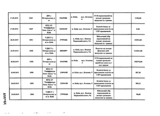ььоиии
17.05.2019 1045
ДПІ у
Печерському р-
ні
39439980
м. Київ, вул. Лескова,
4
ЄСВ нарахований на
доходи громадян-
відпускні за травень
1156,00
17.05.2019 1049
КРДАТ
"Райффайзен
банк Аваль" м.
Київ
23494105 м. Київ, вул. Лескова, 9
Комісія банку за
зарахування коштів на
СКР працівників
8,46
20.05.2019 1051
УДКСУ у
Печерському р-
ні м. Київ
37995466
м. Київ, вул. Леоніда
Первомайського, 9А
Військовий збір
нарахований на
доходи громадян-
відпускні за травень
10253,00
20.05.2019 1052
УДКСУу
Печерському р-
ні м. Київ
38004897
м. Київ, вул. Леоніда
Первомайського, 9А
Податок на доходи
фізичних осіб-
відпускні за травень
123031,00
20.05.2019 1050
ДПІ у
Печерському р-
ні
39439980
м. Київ, вул. Лескова,
4
ЄСВ нарахований на
доходи громадян-
заробітна плата за 1
пол.травня
150370,00
20.05.2019 1056
КРДАТ
"Райффайзен
банк Аваль" м.
Київ
23494105 м. Київ, вул. Лескова, 9
Комісія банку за
зарахування коштів на
СКР працівників
587,81
20.05.2019 1054
КРДАТ
"Райффайзен
банк Аваль" м.
Київ
23494105 м. Київ, вул. Лескова, 9
Комісія банку за
зарахування коштів на
СКР працівників
505,31
20.05.2019 1060
УДКСУу
Печерському р-
ні м. Київ
37995466
м. Київ, вул. Леоніда
Первомайського, 9А
Військовий збір
нарахований на
доходи громадян-
відпускні за травень
96,00
 