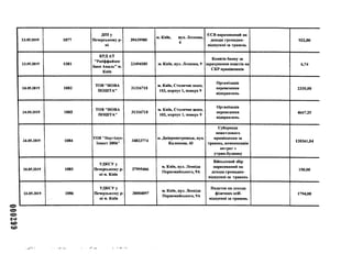 23.05.2019 1077
дпіу
Печерському р-
ні
39439980
м. Київ, вул. Лєскова,
4
ЄСВ нарахований на
доходи громадян-
відпускні за травень
922,00
23.05.2019 1081
КРД АТ
"Райффайзен
банк Аваль" м.
Київ
23494105 м. Київ, вул. Лєскова, 9
Комісія банку за
зарахування коштів на
СКР працівників
6,74
24.05.2019 1082
ТОВ"НОВА
ПОШТА"
31316718
м. Київ, Столичне шосе,
103, корпус 1, поверх 9
Організація
перевезення
відправлень
2335,00
24.05.2019 1083
ТОВ"НОВА
ПОШТА"
31316718
м. Київ, Столичне шосе,
103, корпус 1, поверх 9
Організація
перевезення
відправлень
4667,25
24.05.2019 1084
ТОВ "Наутілус-
Інвест 2006"
34823774
м. Дніпропетровськ, вул.
Калинова, 43
Суборенда
нежитлового
приміщення за
травень, компенсація
витрат з
утрим.будинку
120361,04
24.05.2019 1085
УДКСУ у
Печерському р-
ні м. Київ
37995466
м. Київ, вул. Леоніда
Первомайського, 9А
Військовий збір
нарахований на
доходи громадян-
відпускні за травень
150,00
24.05.2019 1086
УДКСУ у
Печерському р-
ні м. Київ
38004897
м. Київ, вул. Леоніда
Первомайського, 9А
Податок на доходи
фізичних осіб-
відпускні за травень
1794,00
 