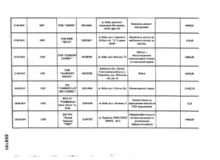 ИЫНП1
27.05.2019 1097 TOB ”ЛКОМм 39310603
м. Київ, проспект
Академіка Палладіна,
18/30, офіс 331
Заправка, ремонт
картриджей
4950,01
27.05.2019 1099
TOB НВФ
"ВОЛЗ”
24251847
м. Київ, вул. Горького,
103А(в літ. "А”), прим.
№184
Абонплата, доступ до
мобільного зв'язку за
квітень
144,60
27.05.2019 1100
TOB "ОДІКОМ
СЕРВІС”
40188920 м. Київ, вул. Ямська, 72
Роботи 3
обслуговування
компьютерно! техніки
та локальної мережі
6000,00
27.05.2019 1101
TOB
’’ФАВОРИТ
МЕБЛІ”
40152538
Київська обл., Києво-
Святошинський р-н, с.
Тарасівна, вул. Шкільна,
6А, кв. 16
Меблі 6040,00
28.05.2019 1102
пп
"УНІВЕРСАЛТ
ОРГ-СЕРВІС”
36214844 м. Київ, вул. Світла, 6А, Канцелярські товари 11452,18
28.05.2019 1104
КРДАТ
"Райффайзен
банк Аваль” м.
Київ
23494105 м. Київ, вул. Лескова, 9
Комісія банку за
зарахування коштів на
СКР працівників
6,23
28.05.2019 1105
КП ТРА
"Новий
Чернігів
"4M P”
21397527
м. Чернігів, ПРОСПЕКТ
МИРУ, 38-А
Інформаційні послуги
по виготовленню та
розміщенню
інформ.матеріалів
9400,00
'♦vrt »>>>1и'..
 