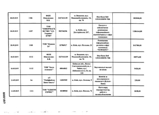 öübUUU
28.05.2019 1106
ФОП
Ніколаєнко
В.В.
3227412139
м. Вишневе, вул.
Машинобудівників, 1Б,
кв. 70
Ноутбуки Dell
1353410DDW-70B
183000,00
28.05.2019 1107
TOB
"ІНФОРМАГЕ
НСТВО ” 112-
Україна"
407807
592740396
м. Киїів, вул.
Дехтярівська, 21Г,
Послуги 3
забезпечення
розміщення
інформаційного
відеоматеріалу в ефірі
телеканалу
1186164,00
28.05.2019 1108
ТОВ "Новини
24м
33786517 м. Київ, вул. Польова, 21
Розміщення
інформаційних
роликів в ефірі
телеканалу
"NEWSONT"
813780,00
30.05.2019 1112
ФОП
Ніколаєнко
В.В.
3227412139
м. Вишневе, вул.
Машинобудівників, 1Б,
кв. 70
Ноутбуки Dell
1353410DDW-70B
40074,00
30.05.2019 1113
ТОВ ”Хоум
солюшнс"
40044843
Київська обл., Києво-
Святошинський р-н, с.
Чайки, вул.
Лобановського, 26, кв.
144
Вертикальні жалюзі
на вікна
5420,00
31.05.2019 bn
АТ
"Райффайзен
Банк Аваль"
14305909 м. Київ, вул. Лескова, 9
Комісія за
вих.перекази в
нацвалюті (Клієнт-
Банк)
230,00
31.05.2019 1111
ТОВ "ОДІКОМ
СЕРВІС"
40188920 м. Київ, вул. Ямська, 72
Патч-корд,
маршрутизатор,
роботи 3
налаш.обладнання
3638,00
vA*!.
 