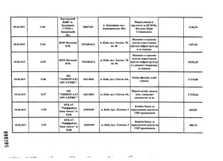 000305
05.06.2019 1143
Хортицький
ВДВС м.
Запоріжжя
ГТУЮу
Запорізькій
обл.
35037233
м. Запоріжжя, вул.
Задніпровська, 48А
Відрахування із
зар.плати за 05.2019р.
Хохлова Юрія
Степановиса
1148,34
05.06.2019 1144
ФОП Мельник
В.М.
2915401614
м. Київ, вул. Зодчих, 70,
кв. 66
Надання в строкове
платне користвання
віртуал.інфраструктур
и за червень
1107,04
05.06.2019 1145
ФОП Мельник
В.М.
2915401614
м. Київ, вул. Зодчих, 70,
кв. 66
Надання в строкове
платне користвання
віртуал.інфраструктур
и у режимі гіпервізора
за червень
10352,29
05.06.2019 1146
ПП
"УНІВЕРСАЛТ
ОРГ-СЕРВІС"
36214844 м. Київ, вул. Світла, 6А,
Папір офісний, клей-
олівець
11218,80
05.06.2019 1147
ПП
’’УНІВЕРСАЛТ
ОРГ-СЕРВІС”
36214844 м. Київ, вул. Світла, 6А,
Миючі засоби, пакети
д/см, знищувач
документів та ін.
17318,60
05.06.2019 1149
КРД АТ
"Райффайзен
банк Аваль” м.
Київ
23494105 м. Київ, вул. Лєскова, 9
Комісія банку за
зарахування коштів на
СКР працівників
665,80
05.06.2019 1151
КРД АТ
"Райффайзен
банк Аваль” м.
Київ
23494105 м. Київ, вул. Лєскова, 9
Комісія банку за
зарахування коштів на
СКР працівників
586,70
 