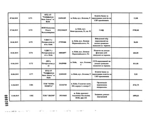 07.06.2019 1171
КРД АТ
"Райффайзен
банк Аваль" м.
Київ
23494105 м. Київ, вул. Лескова, 9
Комісія банку за
зарахування коштів на
СКР працівників
12,88
07.06.2019 1172
ФОП Копилова
Ольга
Володимирівна
2922104629
м. Київ, вул.
Вишгородська, 31, кв. 53
Сейф 3780,00
10.06.2019 1175
удксуу
Печерському р-
ні м. Київ
37995466
м. Київ, вул. Леоніда
Первомайського, 9А
Військовий збір
нарахований на
доходи громадян-
відпускні за червень
56,00
10.06.2019 1174
УДКСУу
Печерському р-
ні м. Київ
38004897
м. Київ, вул. Леоніда
Первомайського, 9А
Податок на доходи
фізичних осіб-
відпускні за червень
664,00
10.06.2019 1173
ДПІ у
Печерському р-
НІ
39439980
м. Київ, вул. Лескова,
4
ЄСВ нарахований на
доходи громадян-
відпускні за червень
811,00
10.06.2019 1177
КРД АТ
"Райффайзен
банк Аваль" м.
Київ
23494105 м. Київ, вул. Лескова, 9
Комісія банку за
зарахування коштів на
СКР працівників
5,93
11.06.2019 1181
TOB"НОВА
ПОШТА"
31316718
м. Київ, Столичне шосе,
103, корпус 1, поверх 9
Організація
перевезення
відправлень
4741,75
11.06.2019 1182 TOB"ЛКОМ" 39310603
м. Київ, проспект
Академіка Палладіна,
18/30, офіс 331
Заправка, ремонт
картриджей
4890,01
 