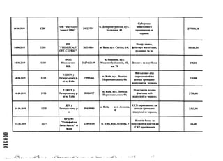 14.06.2019 1205
ТОВ "Наутілус-
Інвест 2006м
34823774
м. Дніпропетровськ, вул.
Калинова, 43
Суборенда
нежитлового
приміщення за
червень
277500,08
14.06.2019 1208
ПП
"УНІВЕРСАЛІ
ОРГ-СЕРВІС"
36214844 м. Київ, вул. Світла, 6А,
Папір, папки,
фліпчарт магнітний,
рушники та ін.
50148,95
14.06.2019 1210
ФОП
Ніколаєнко
В.В.
3227412139
м. Вишневе, вул.
Машинобудівників, 1Б,
кв. 70
Доплата на ноутбуки 270,00
14.06.2019 1213
УДКСУ у
Печерському р-
ні ги. Київ
37995466
м. Київ, вул. Леоніда
Первомайського, 9А
Військовий збір
нарахований на
доходи громадян-
відпускні за червень
230,00
14.06.2019 1214
УДКСУу
Печерському р-
ні м. Київ
38004897
м. Київ, вул. Леоніда
Первомайського, 9А
Податок на доходи
фізичних осіб-
відпускні за червень
2750,00
14.06.2019 1215
ДПІ у
Печерському р-
ні
39439980
м. Київ, вул. Лескова,
4
ЄСВ нарахований на
доходи громадян-
відпускні за червень
3362,00
14.06.2019 1217
КРД АТ
"Райффайзен
банк Аваль" м.
Київ
23494105 м. Київ, вул. Лескова, 9
Комісія банку за
зарахування коштів на
СКР працівників
24,60
 
