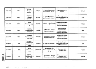 000313
21.06.2019 1299
ПК МФК
"Здорова
родина"
34078368
м. Івано-Франківськ,
вул. Галицька, 130, кв. 8
Орендна плата за
червень
1500,00
21.06.2019 1300
ПК "ФК
"Здорова
родина"
34078368
м. Івано-Франківськ,
вул. Галицька, 130, кв. 8
Відшкодування
комунальних послуг за
травень
47,35
24.06.2019 1304
ДПІ у
Печорському р-
НІ
39439980
м. Київ, вул. Лескова,
4
ЄСВ нарахований на
доходи громадян-
відпускні за червень
727,00
24.06.2019 1305
УДКСУу
Печерському р-
ні м. Київ
37995466
м. Київ, вул. Леоніда
Первомайського, 9А
Військовий збір
нарахований на
доходи громадян-
відпускні за червень
50,00
24.06.2019 1306
УДКСУу
Печерському р-
ні м. Київ
38004897
м. Київ, вул. Леоніда
Первомайського, 9А
Податок на доходи
фізичних осіб-
відпускні за червень
595,00
24.06.2019 1308
КРДАТ
"Райффайзен
банк Аваль" м.
Київ
23494105 м. Київ, вул. Лескова, 9
Комісія банку за
зарахування коштів на
СКР працівників
5,32
25.06.2019 1312
ФОП
Ніколаєнко
В.В.
3227412139
м. Вишневе, вул.
Машинобудівників, 1Б,
кв. 70
Ноутбуки ASUS
VivoBook S14
41539,00
26.06.2019 1315
УДКСУ у
Печерському р-
ні м. Київ
38004897
м. Київ, вул. Леоніда
Первомайського, 9А
Податок на доходи
фізичних осіб-
відпускиі за червень
1650,00
. V J •
 