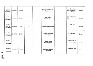 000337
Заробітна
плата за 2
пол.червня
30.06.2019 2066,74 - -
Симанишин Наталія
Михайлівна
Івано-Франківська
обл, Тлумацький р-
н, с. Нижнів
2066,74
Заробітна
плата за 2
пол.червня
30.06.2019 250,74 - -
Сич Ірина
Олександрівна
Сумський р-н, с-ще
Сад, 250,74
Заробітна
плата за 2
пол.червня
30.06.2019 1493 - - Сірик Тетяна Василівна
м. Київ, вул.
1493,00
Заробітна
плата за 2
пол.червня
30.06.2019 2611,14 - -
Скляров Олександр
Павлович
м. Суми, вул.
: і
2611,14
Заробітна
плата за 2
пол.червня
30.06.2019 9176,37 - -
Сметана Тетяна
Володимирівна
Київська обл., с.
Світильня, вул. 9176,37
Заробітна
плата за 2
пол.червня
30.06.2019 6092,42 - -
Соколова Анжеліка
Артурівна
м. Чернігів, вул.
6092,42
 