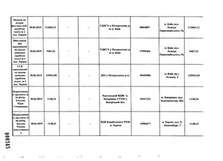 000345
Податок на
доходи
фізичних осіб-
заробітна
плата за 2
пол. Червня
30.06.2019 113663,11 - -
УДКСУ у Печорському р-
ні м. Київ
38004897
м. Київ, вул.
Леоніда
Первомайського, 9А
113663,11
Військовий
збір
нарахований
на доходи
громадин-
заробітна
плата за 2
пол. Червня
30.06.2019 9467,33 - -
УДКСУ у Печерському р-
ні м. Київ
37995466
м. Київ, вул.
Леоніда
Первомайського, 9А
9467,33
ЄСВ
нарахований
на доходи
громадян-
заробітна
плата за 2
пол. Червня
30.06.2019 129943,09 - - ДПІ у Печерському р-ні 39439980
м. Київ, вул.
Лескова, 4
129943,09
Відрахування
із зар.плати за
06.2019р.
Хохлова
Юрія
Степановиса
30.06.2019 1148,34 - -
Хортицький ВДВС м.
Запоріжжя ГТУЮ у
Запорізькій обл.
35037233
м. Запоріжжя, вул.
Задніпровська, 48А
1148,34
Відрахування
із зар.плати за
06.2019р.
Іванова
Романа
Анатолійович
а
30.06.2019 1148,34 - -
ВДВ Корабельного РУЮ
м. Херсон
34906677
м. Херсон, вул. Р.
Люксембург, 7
1148,34
і.
 
