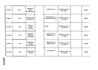05.06.2019 1148
Ковнацька
Юлія
Володимирівна
05.06.2019 1148
Конєва Тетяна
Михайлівна
05.06.2019 1148
Коньдюх
Андрій
Олегович
05.06.2019 1148
Корицька
Крістіна
Анатоліївна
05.06.2019 1148
Коробських
Сергій
Олександрович
05.06.2019 1148
Короп Наталія
Іванівна
м. Житомир, вул. Заробітна плата за 2
пол.травня
3180,34
Рівненська обл., с.
Велика Омеляна, пров.
Заробітна плата за 2
пол.травня
3585,91
м. Київ, Заробітна плата за 2
пол.травня
3399,89
Донецька обл., м.
Маріуполь, вул.
Заробітна плата за 2
пол.травня
2082,61
Донецька обл., м.
Маріуполь, бул.
Заробітна плата за 2
пол.травня
3399,89
м. Черкаси, вул.
Заробітна плата за 2
пол.травня
1536,81
 