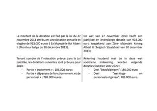 Pensioen Albert II bedraagt al 975.000 euro per jaar