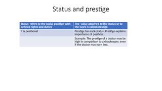 Understanding Social Status, Roles, Conflict Theories, and Social ...