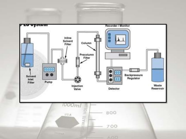 HIGH PERFORMANCE LIQUID CHROMATOGRAPHY (HPLC) | PPTX | Chemistry | Science