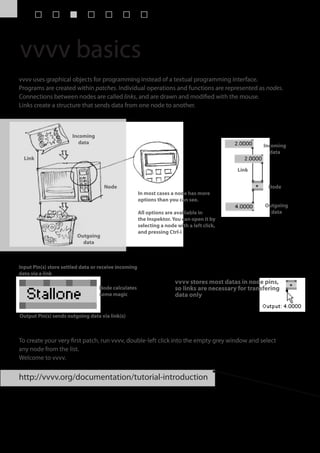 vvvv basics
vvvv uses graphical objects for programming instead of a textual programming interface.
Programs are created within patches. Individual operations and functions are represented as nodes.
Connections between nodes are called links, and are drawn and modified with the mouse.
Links create a structure that sends data from one node to another.



                       Incoming
                         data
                                                                                                      Incoming
                                                                                                        data
  Link

                                                                                            Link


                                    Node                                                               Node
                                                      In most cases a node has more
                                                      options than you can see.
                                                                                                      Outgoing
                                                      All options are availiable in                     data
                                                      the Inspektor. You can open it by
                                                      selecting a node with a left click,
                                                      and pressing Ctrl-i
                         Outgoing
                           data



Input Pin(s) store settled data or receive incoming
data via a link
                                                                      vvvv stores most datas in node pins,
                                  Node calculates                     so links are necessary for transfering
                                  some magic                          data only


Output Pin(s) sends outgoing data via link(s)



To create your very first patch, run vvvv, double-left click into the empty grey window and select
any node from the list.
Welcome to vvvv.


http://vvvv.org/documentation/tutorial-introduction
 