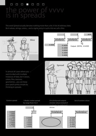 the power of vvvv
is in spreads
The word Spread actually denotes nothing more than a list. A list of arbitrary data.
Be it values, strings, colors,... and a signle entry in such a list we call a Slice.




                                   Slice




                                                                  Spread

In almost all cases where you
want to deal with multiple
instances of data, be it values,
colors, files, textures,
geometries... you can keep
your patch pretty simple by
thinking in spreads.




Custom spread          I (Node) creates spread          CircularSpread outputs         Set of random values
                       by range from # to #             circlular values instead of
                                                        you having to undertand
                                                        sin/cos
 