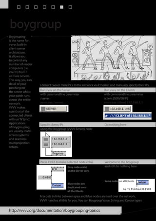 boygroup
Boygrouping
is the name for
vvvvs built-in
client-server
architecture.
It allows you
to control any
number of render
computers (i.e.
clients) from 1
or more servers.
This way, you can
do all of your       Connect two or more PCs to the network via Ethernet and manually specify their IPs.
patching on
                     Run vvvv on the Server                           Run vvvv on the Clients
the server whilst
your patch runs      with commandline parameter                       with commandline parameter
across the entire    /server                                          /client [SERVER IP]
network.             vvvv.exe /server                                 vvvv.exe /client 192.168.1.1
VVVV makes
sure that all the
connected clients
will run 'N'Sync'.
Applications         Specify clients IPs                              Do nothing here
of boygrouping
                     using the Boygroup (VVVV Server) node
are usually multi-
screen systems
and seamless
multiprojection
setups.



                     Press Ctrl-B to make selected nodes blue         Welcome to the boygroup
                                          Grey nodes exist            and still do nothing here
                                          on the Server only


                                                                      Same nodes on all Clients
                                          Blue nodes are
                                          duplicated onto
                                          all the Clients

                     Any data in links between grey and blue nodes are sent over the network.
                     VVVV handles all this for you. You can Boygroup Value, String and Colour types


http://vvvv.org/documentation/boygrouping-basics
 