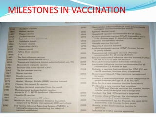 MILESTONES IN VACCINATION
 