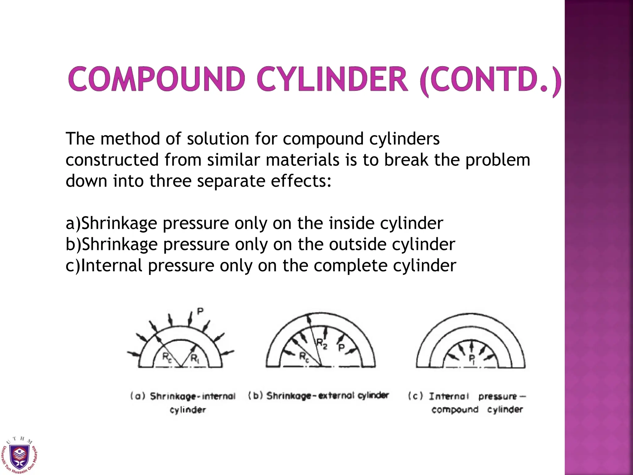The method of solution for compound cylinders
constructed from similar materials is to break the problem
down into three separate effects:
a)Shrinkage pressure only on the inside cylinder
b)Shrinkage pressure only on the outside cylinder
c)Internal pressure only on the complete cylinder
 