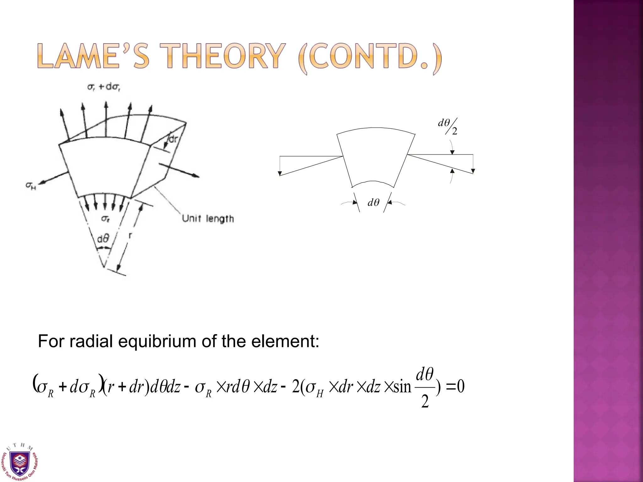 For radial equibrium of the element:
2

d

d
  0
)
2
sin
(
2
)
( 
















d
dz
dr
dz
rd
dz
d
dr
r
d H
R
R
R
 