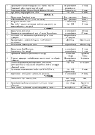 День літнього миколая