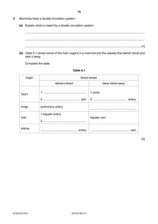 14
0610/31/M/J/15© UCLES 2015
5 Mammals have a double circulation system.
(a) Explain what is meant by a double circulation system.
...................................................................................................................................................
...................................................................................................................................................
...............................................................................................................................................[1]
(b) Table 5.1 shows some of the main organs in a mammal and the vessels that deliver blood and
take it away.
Complete the table.
Table 5.1
organ blood vessel
delivers blood takes blood away
heart
1 .....................................................
2 ............................................. vein
1 aorta
2 .......................................... artery
lungs pulmonary artery
........................................................
liver
1 hepatic artery
2 .....................................................
hepatic vein
kidney
............................................. artery ................................................ vein
[5]
 