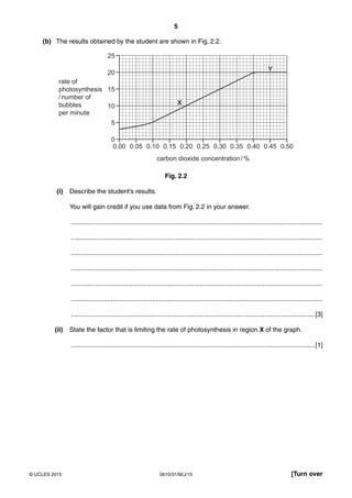 5
0610/31/M/J/15© UCLES 2015 [Turn over
(b) The results obtained by the student are shown in Fig. 2.2.
0.00 0.05 0.10 0.15 0.20 0.25
carbon dioxide concentration/%
0.30 0.35 0.40 0.45 0.50
25
20
15
10
5
0
rate of
photosynthesis
/number of
bubbles
per minute
X
Y
Fig. 2.2
(i) Describe the student’s results.
You will gain credit if you use data from Fig. 2.2 in your answer.
...........................................................................................................................................
...........................................................................................................................................
...........................................................................................................................................
...........................................................................................................................................
...........................................................................................................................................
...........................................................................................................................................
.......................................................................................................................................[3]
(ii) State the factor that is limiting the rate of photosynthesis in region X of the graph.
.......................................................................................................................................[1]
 