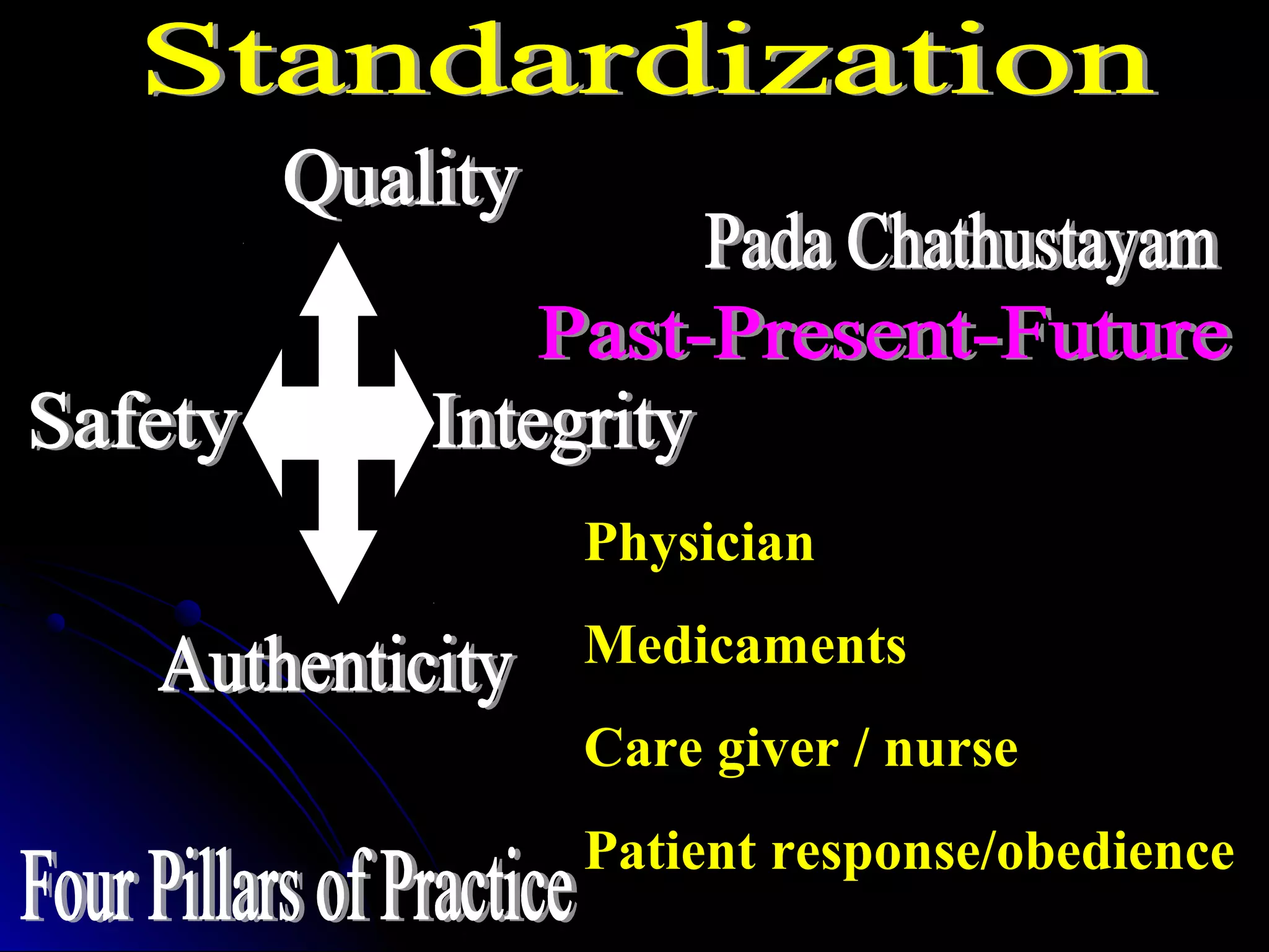 Physician
Medicaments
Care giver / nurse
Patient response/obedience
 