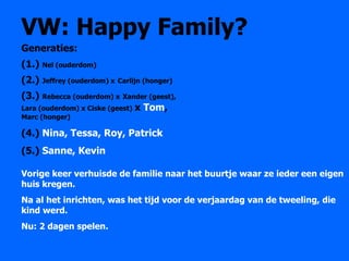 VW: Happy Family? Generaties: (1.)  Nel (ouderdom) (2.)  Jeffrey (ouderdom) x   Carlijn (honger) (3.)  Rebecca (ouderdom) x   Xander (geest),   Lara (ouderdom) x Ciske (geest)   x  Tom ,  Marc (honger) (4.)  Nina, Tessa, Roy, Patrick (5.)  Sanne, Kevin Vorige keer verhuisde de familie naar het buurtje waar ze ieder een eigen huis kregen.  Na al het inrichten, was het tijd voor de verjaardag van de tweeling, die kind werd. Nu: 2 dagen spelen. 