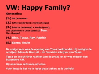 VW: Happy Family? Generaties: (1.)  Nel (ouderdom) (2.)  Jeffrey (ouderdom) x   Carlijn (honger) (3.)  Rebecca (ouderdom) x   Xander (geest),   Lara (ouderdom) x Ciske (geest)   x  Tom ,  Marc (honger) (4.)  Nina, Tessa, Roy, Patrick (5.)  Sanne, Kevin De vorige keer was de opening van Toms boekhandel. Hij nodigde de schrijver Adam de Beer uit – de favoriete schrijver van Tessa. Tessa en de schrijver raakten aan de praat, en er was meteen een bijzondere klik.  Hij nam haar zelfs mee uit eten. Voor Tessa is het nu in ieder geval zeker: ze is verliefd! 
