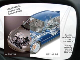 AUDI A8 4.2 VW PHAETON Modular manufacturing system “PLATFORM D” (wiring-steering-braking diagrams) VOLKSWAGEN success story: Platform strategy 
