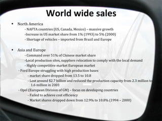 World wide sales North America - NAFTA countries (US, Canada, Mexico) – massive growth -Increase in US market share from 1% (1993) to 5% (2000) - Shortage of vehicles – imported from Brazil and Europe Asia and Europe - Command over 51% of Chinese market share -Local production sites, suppliers relocation to comply with the local demand - Highly competitive market European market   - Ford Europe struggling with high production bases - market share dropped from 13.5 to 10.8 - Lost around $2.7 billion and reduced the production capacity from 2.3 million to    1.6 million in 2001   - Opel (European Division of GM) – focus on developing countries - Failed to achieve cost efficiency - Market shares dropped down from 12.9% to 10.8% (1994 – 2000) 