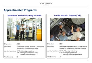 Apprenticeship Programs
7
Automation Mechatronics Program (AMP)
Origination: 2010
Motivation: Develop mechanical, electrical & automation
maintenance troubleshooting skills
Learning Locations: Off JT: Volkswagen Academy
OJT: Rotating assignments in Body,
Paint and Assembly shops
Total Students: 28
Car Mechatronics Program (CMP)
Origination: 2012
Motivation: To prepare capable workers in car mechanical
and electrical diagnostic and repair systems
Learning Locations: Off JT: Volkswagen Academy
OJT: Rotating assignments in
Assembly, Pilot Hall, Dealership
Total Students: 25
 