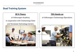 Dual Training System
8
30 % Theory 70% Hands-on
+
 