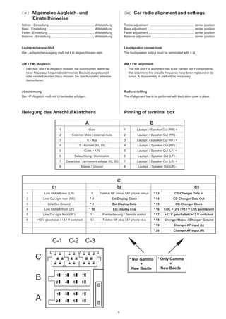 D

Allgemeine Abgleich- und
Einstellhinweise

GB

Car radio alignment and settings

Höhen - Einstellung ..................................................... Mittelstellung
Bass - Einstellung ....................................................... Mittelstellung
Fader - Einstellung ....................................................... Mittelstellung
Balance - Einstellung ................................................... Mittelstellung

Treble adjustment ..................................................... center position
Bass adjustment ....................................................... center position
Fader adjustment ...................................................... center position
Balance adjustment .................................................. center position

Lautsprecheranschluß

Loudspeaker connections

Der Lautsprecherausgang muß mit 4 Ω abgeschlossen sein.

The loudspeaker output must be terminated with 4 Ω.

AM + FM - Abgleich:

AM + FM alignment:

- Den AM- und FM-Abgleich müssen Sie durchführen, wenn bei
einer Reparatur frequenzbestimmende Bauteile ausgetauscht
oder verstellt wurden.Dazu müssen Sie das Autoradio teilweise
demontieren.

- The AM and FM alignment has to be carried out if components
that determine the circuit's frequency have been replaced or detuned. A disassembly in part will be necessary.

Abschirmung

Radio-shielding

Der HF-Abgleich muß mit Unterdeckel erfolgen.

The r-f alignment has to be performed with the bottom cover in place.

Belegung des Anschlußkästchens

Pinning of terminal box

A

B

1

Gala

1

Lautspr. / Speaker Out (RR) +

2

Externer Mute / external mute

2

Lautspr. / Speaker Out (RR) -

3

K - Bus

3

Lautspr. / Speaker Out (RF) +

4

S - Kontakt (KL 15)

4

Lautspr. / Speaker Out (RF) -

5

Code + 12V

5

Lautspr. / Speaker Out (LF) +

6

Beleuchtung / Illumination

6

Lautspr. / Speaker Out (LF) -

7

Dauerplus / permanent voltage (KL 30)

7

Lautspr. / Speaker Out (LR) +

8

Masse / Ground

8

Lautspr. / Speaker Out (LR) -

C
C1

C2

C3

1

Line Out left rear (LR)

7

Telefon NF minus / AF phone minus

* 13

CD-Changer Data In

2

Line Out right rear (RR)

*8

Ext.Display Clock

* 14

CD-Changer Data Out

3

Line Out Ground

*9

Ext.Display Data

* 15

CD-Changer Clock

4

Line Out left front (LF)

* 10

Ext.Display Ena

* 16

CDC +12 V / +12 V CDC permanent

5

Line Out right front (RF)

11

Fernbedienung / Remote control

* 17

+12 V geschaltet / +12 V switched

6

+12 V geschaltet / +12 V switched

12

Telefon NF plus / AF phone plus

* 18

Changer Masse / Changer Ground

* 19

C-1

C

1

A

7

4

10
9

6

3
5

2

B

C-2

8

Changer AF input (R)

C-3
16

13
15

12
11

Changer AF input (L)

* 20

14

1

3

5

4

6

3

5

7

2

4

6

* Nur Gamma
+
New Beetle

20

8

1

17

7

2

19
18

8
5

* Only Gamma
+
New Beetle

 