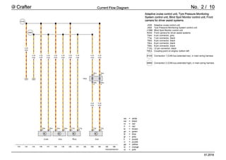 Manual del sistema electrico volkswagen crafter .pdf
