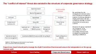 The “conflict of interest” threat also existed in the structure of corporate governance strategy
RMS/ICS : Risk Management And Internal Control System
GRC: Governance Risk and Compliance
By combining the risk-
management, internal-control
and compliance management
systems, the Group adopted a
single governance, risk and
compliance strategy to ensure
all potential risk areas were
covered.
However, the group expressed
the “ambiguity” of the
independence of Audit
Committee Chairman who
managed the auditing and
reporting on RMS/ICS
Supervisory board should partly manage the Audit Committee Chairman and ensure the independence of the group
internal audit
Culture Goal Setting Corporate Governance Future catch-up
 