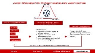VW KEEPS ESTABLISHING ITS TOP POSITION BY HARNESSING NEW MOBILITY SOLUTIONS
Trends
ProductsCustomers
5 Trends Changing Mobility Habits
Electrified
Autonomous
Shared
Connected
Yearly updated
Harnessing trends for more customer-
oriented products/ services
Capture key drivers’ personas
Future scenario:
✔ Redistribution of R&D focusing on
software solutions
✔ Significant rise in shared and
autonomous mobility
✔ Users of both private and shared will
be treated as target group
Younger, technically savvy
generations as significant driver in
more convenient and sustainable
mobility
Characterize the attitudes and behavior of successive generations.
Culture Goal setting Corporate governance Future catch-up
 