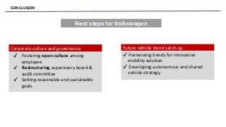 CONCLUSION
Corporate culture and governance
restructuring✔ Fostering open culture among
employee
✔ Restructuring supervisory board &
audit committee
✔ Setting reasonable and sustainable
goals
Future vehicle trend catch-up
✔ Harnessing trends for innovation
mobility solution
✔ Developing autonomous and shared
vehicle strategy
Next steps for Volkswagen
 