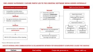 Culture Goal setting Corporate governance Future catch-up
 