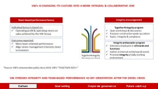 Culture Goal setting Corporate governance Future catch-up
 