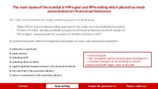 The main cause of the scandal is VW’s goal and KPIs setting which placed too much
concentration on financial performances
VW’s CEO at that time set out a highly ambitious goal for the whole group
- Make VW not only the highest-selling automaker in the world, but more profitable than before
- Produce 10 million vehicles worldwide annually by 2018 and achieve pre-tax profit margins of
8% or higher, compared with 6% on sales of 6.2 million vehicles in 2007.
To achieve this goals, internal management was based on seven core performance indicators:
1) deliveries to customers
2) sales revenue
3) operating profit
4) operating return on sales
5) capital expenditure/sales revenue in the automotive division
6) net cash flow in the automotive division
7) return on investment in the automotive division
→ Financial goals
→ Not compatible with the technological development
→ Lead the managers to do anything to archive
revenue and profit target, even at all costs
Culture Goal setting Corporate governance Future catch-up
 