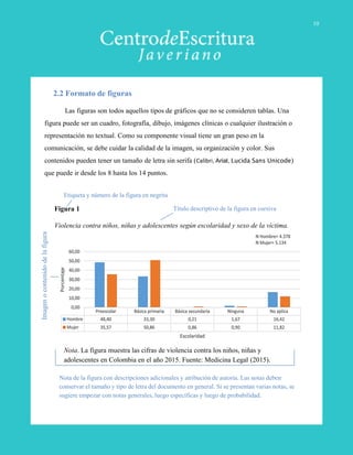2.2 Formato de figuras
Las figuras son todos aquellos tipos de gráficos que no se consideren tablas. Una
figura puede ser un cuadro, fotografía, dibujo, imágenes clínicas o cualquier ilustración o
representación no textual. Como su componente visual tiene un gran peso en la
comunicación, se debe cuidar la calidad de la imagen, su organización y color. Sus
contenidos pueden tener un tamaño de letra sin serifa (Calibri, Arial, Lucida Sans Unicode)
que puede ir desde los 8 hasta los 14 puntos.
Nota. La figura muestra las cifras de violencia contra los niños, niñas y
adolescentes en Colombia en el año 2015. Fuente: Medicina Legal (2015).
Nota de la figura con descripciones adicionales y atribución de autoría. Las notas deben
conservar el tamaño y tipo de letra del documento en general. Si se presentan varias notas, se
sugiere empezar con notas generales, luego específicas y luego de probabilidad.
Figura 1
Violencia contra niños, niñas y adolescentes según escolaridad y sexo de la víctima.
Etiqueta y número de la figura en negrita
Título descriptivo de la figura en cursiva
Imagenocontenidodelafigura
10
 