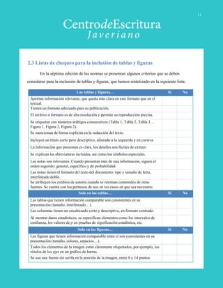 2.3 Listas de chequeo para la inclusión de tablas y figuras
En la séptima edición de las normas se presentan algunos criterios que se deben
considerar para la inclusión de tablas y figuras, que hemos sintetizado en la siguiente lista:
Las tablas y figuras… Sí No
Aportan información relevante, que queda más clara en este formato que en el
textual.
Tienen un formato adecuado para su publicación.
El archivo o formato es de alta resolución y permite su reproducción precisa.
Se etiquetan con números arábigos consecutivos (Tabla 1, Tabla 2, Tabla 3…
Figura 1, Figura 2, Figura 2).
Se mencionan de forma explícita en la redacción del texto.
Incluyen un título corto pero descriptivo, alineado a la izquierda y en cursiva.
La información que presentan es clara, los detalles son fáciles de extraer.
Se explican las abreviaturas incluidas, así como los símbolos especiales.
Las notas son relevantes. Cuando presentan más de una información, siguen el
orden sugerido: general, específico y de probabilidad.
Las notas tienen el formato del resto del documento: tipo y tamaño de letra,
interlineado doble.
Se atribuyen los créditos de autoría cuando se retoman contenidos de otras
fuentes. Se cuenta con los permisos de uso en los casos en que sea necesario.
Solo en las tablas… Sí No
Las tablas que tienen información comparable son consistentes en su
presentación (tamaño, interlineado…).
Las columnas tienen un encabezado corto y descriptivo, en formato centrado.
Al mostrar datos estadísticos, se especifican elementos como los intervalos de
confianza, los valores de p en pruebas de significación estadística, etc.
Solo en las figuras… Sí No
Las figuras que tienen información comparable entre sí son consistentes en su
presentación (tamaño, colores, espacios…).
Todos los elementos de la imagen están claramente etiquetados, por ejemplo, los
rótulos de los ejes en un gráfico de barras.
Se usa una fuente sin serifa en la porción de la imagen, entre 8 y 14 puntos.
11
 