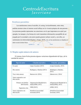 Parafraseo parentético
Las autolesiones como el suicidio, el cutting, la tricotilomanía, entre otras,
podrían mostrar cómo el entorno social influye en la vivencia psíquica de una persona.
Las personas pueden representar sus emociones con lo que improntan en su piel; por
ejemplo, los tatuajes y las formas de vestir transmiten información susceptible de ser
juzgada por la sociedad y este juicio puede generar rechazo social y, con ellos, un
sentimiento de inferioridad (Kaplan y Szapu, 2019). Así, en las autolesiones se desplaza el
dolor social al dolor físico Cita
reelaboradaApellido (s) PuntoAño
Datos al final de la frase parafraseada
3.3 Reglas según número de autores
Tipo de autor Citación narrativa Citación parentética
Un autor López González (2019) (López González, 2019)
Dos autores Rodríguez y Sánchez (2013) (Rodríguez y Sánchez,
2013)
Tres o más autores Barton et al. (2016) (Barton et al., 2016)
Autor corporativo con
abreviación
Primera cita (definir
abreviación)
Siguientes citas
Organización Mundial de la
Salud (OMS, 2015)
(Organización Mundial de la
Salud [OMS], 2015)
OMS (2015) (OMS, 2015)
Autor corporativo sin
abreviación
Pontificia Universidad
Javeriana (2018)
(Pontificia Universidad
Javeriana, 2018)
El sistema Autor-Fecha presenta algunas variaciones dependiendo del tipo y de la
cantidad de autores:
16
 