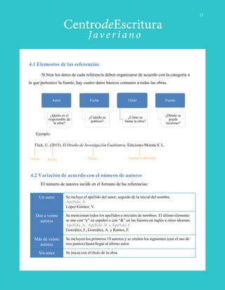 Si bien los datos de cada referencia deben organizarse de acuerdo con la categoría a
la que pertenece la fuente, hay cuatro datos básicos comunes a todas las obras.
4.2 Variación de acuerdo con el número de autores
El número de autores incide en el formato de las referencias:
Ejemplo:
Flick, U. (2015). El Diseño de Investigación Cualitativa. Ediciones Morata S. L.
Autor Fecha Título Fuente (editorial)
4.1 Elementos de las referencias
Un autor Se incluye el apellido del autor, seguido de la inicial del nombre.
Apellido, A.
López-Gómez, V.
Dos a veinte
autores
Se mencionan todos los apellidos e iniciales de nombres. El último elemento
se une con “y” en español o con “&” en las fuentes en inglés u otros idiomas.
Apellido, A., Apellido, B. y Apellido, C.
González, J., González, A. y Ramos, F.
Más de veinte
autores
Se incluyen los primeros 19 autores y se omiten los siguientes (con el uso de
tres puntos) hasta llegar al último autor.
Sin autor Se inicia con el título de la obra.
Autor
¿Quién es el
responsable de
la obra?
Fecha
¿Cuándo se
publicó?
Título
¿Cómo se
llama la obra?
Fuente
¿Dónde se
puede
localizar?
23
 