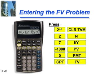3-20
Entering the FV Problem
Press:
2nd CLR TVM
2 N
7 I/Y
-1000 PV
0 PMT
CPT FV
 