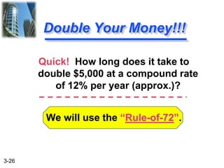 3-26
We will use the “Rule-of-72”.
Double Your Money!!!
Quick! How long does it take to
double $5,000 at a compound rate
of 12% per year (approx.)?
 